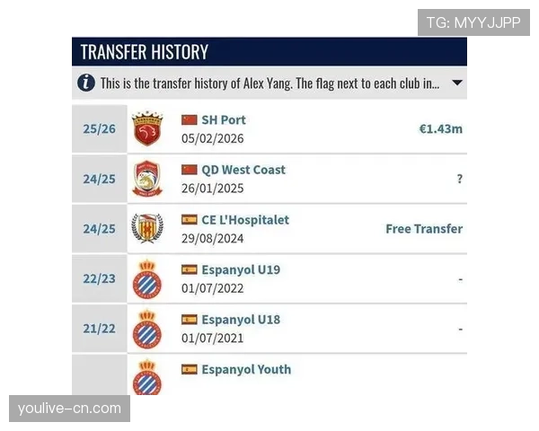 杨希成本土标王加盟海港 右后卫位置轮换接班王燊超